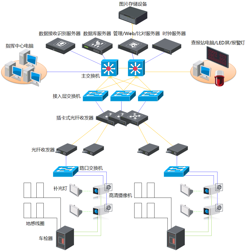 1528509501624020.png 道路监控.png